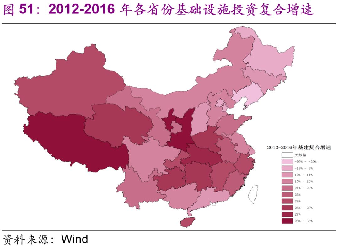 中國基建空間到底有多大？